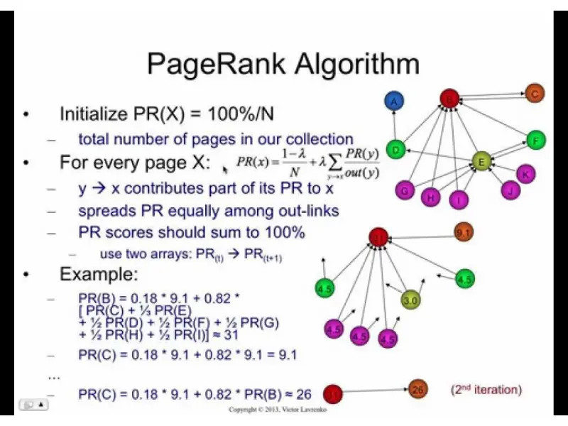 algorithm
