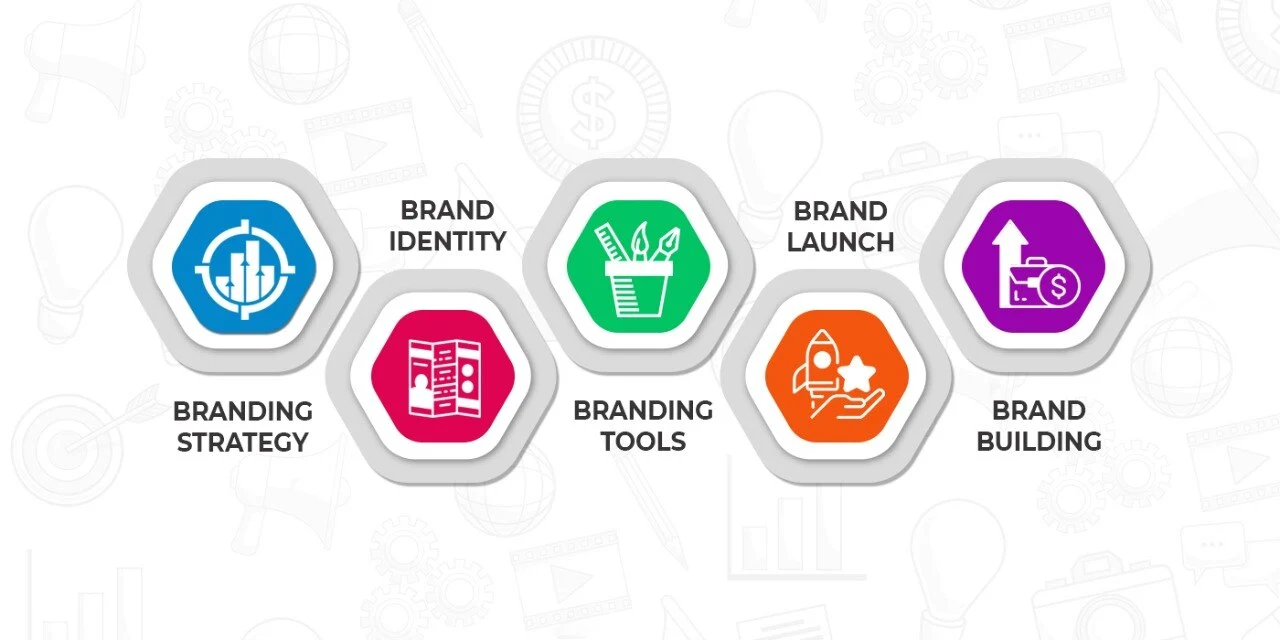 branding-banner